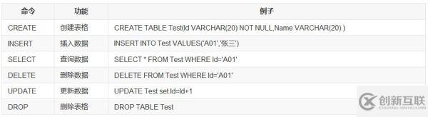 如何理解JDBC技術(shù)