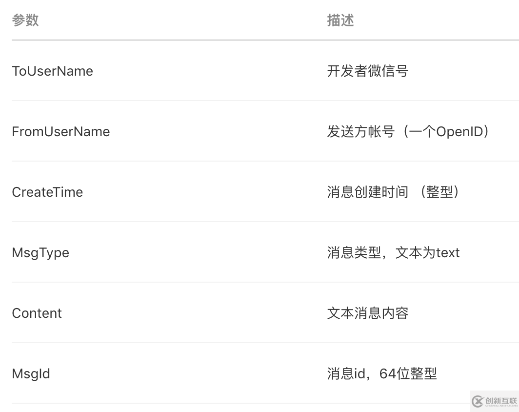 spring boot如何開發(fā)微信公眾號后臺