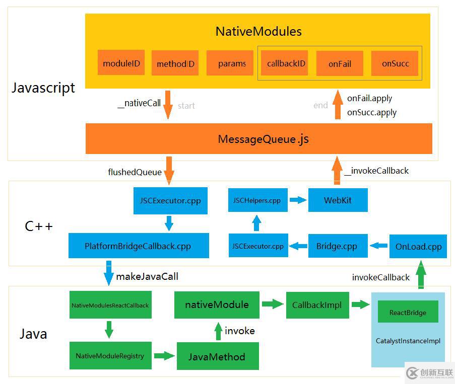看這里！移動開發(fā)者必須了解的跨平臺開發(fā)工具