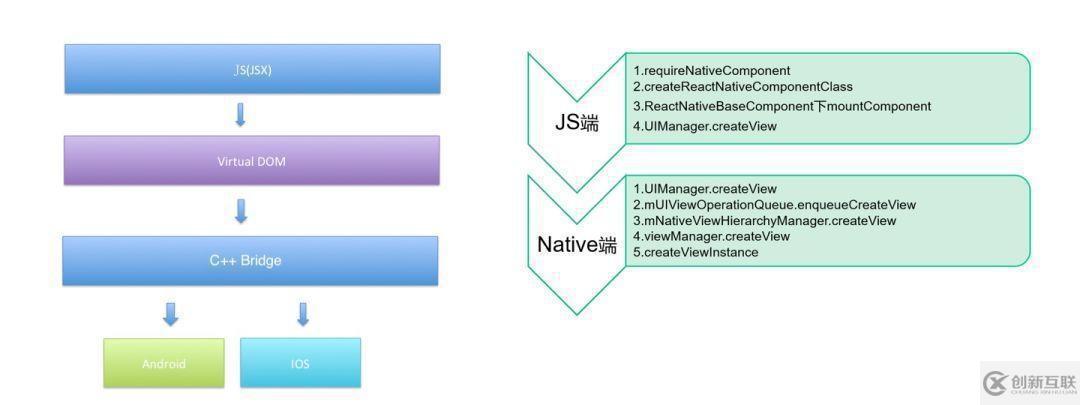 看這里！移動開發(fā)者必須了解的跨平臺開發(fā)工具