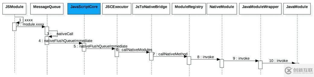 看這里！移動開發(fā)者必須了解的跨平臺開發(fā)工具
