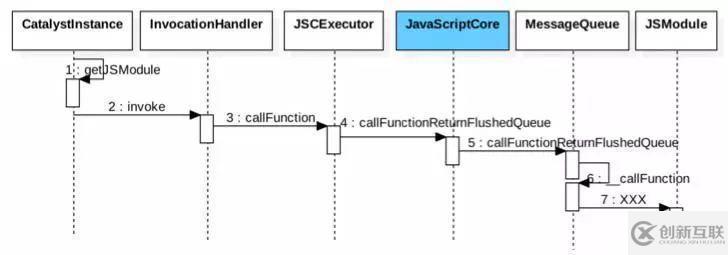 看這里！移動開發(fā)者必須了解的跨平臺開發(fā)工具