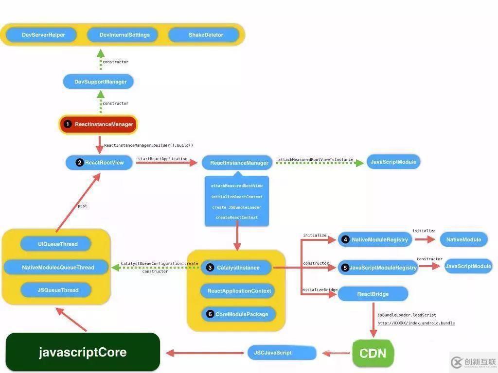 看這里！移動開發(fā)者必須了解的跨平臺開發(fā)工具