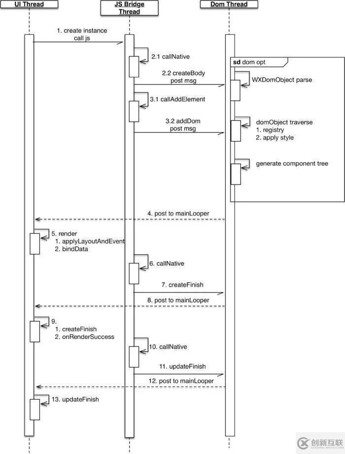 看這里！移動開發(fā)者必須了解的跨平臺開發(fā)工具