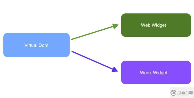 看這里！移動開發(fā)者必須了解的跨平臺開發(fā)工具