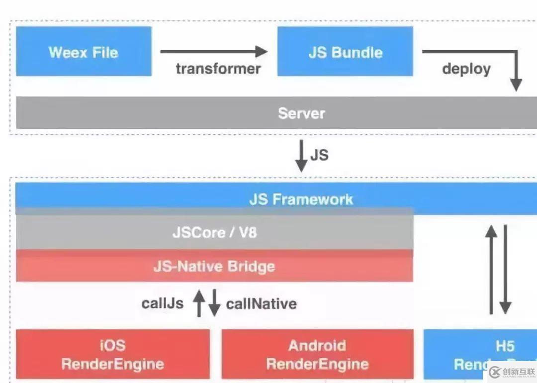 看這里！移動開發(fā)者必須了解的跨平臺開發(fā)工具
