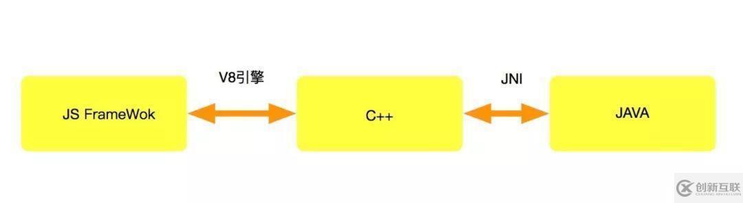 看這里！移動開發(fā)者必須了解的跨平臺開發(fā)工具