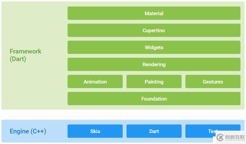 看這里！移動開發(fā)者必須了解的跨平臺開發(fā)工具