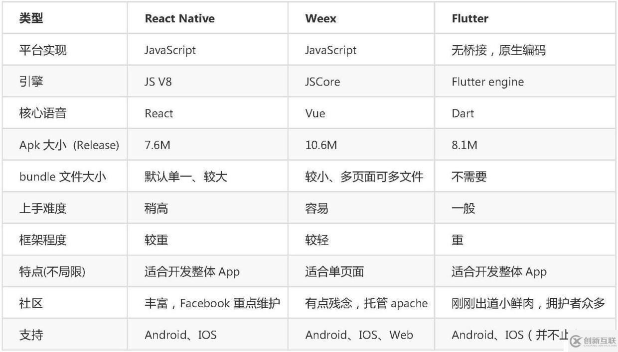 看這里！移動開發(fā)者必須了解的跨平臺開發(fā)工具