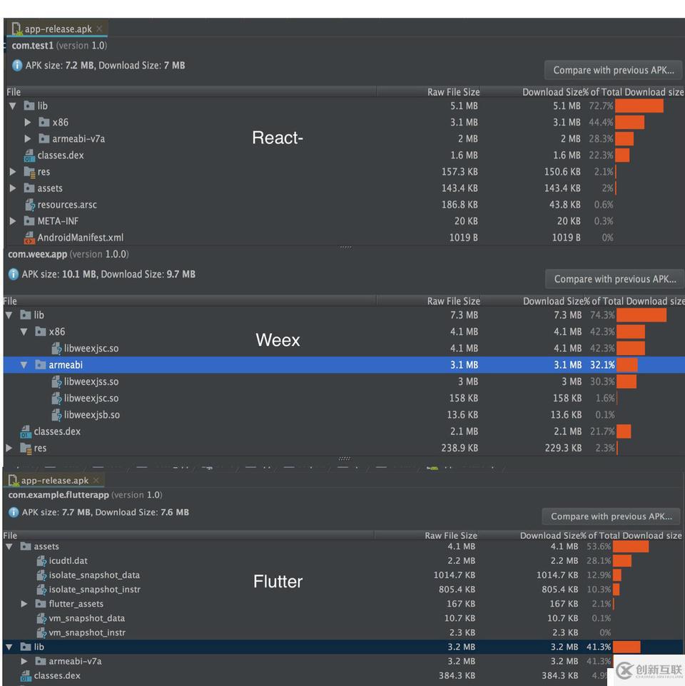 看這里！移動開發(fā)者必須了解的跨平臺開發(fā)工具