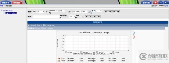 Nagios&Cacti篇三：漢化Cacti