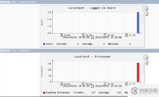 Nagios&Cacti篇三：漢化Cacti