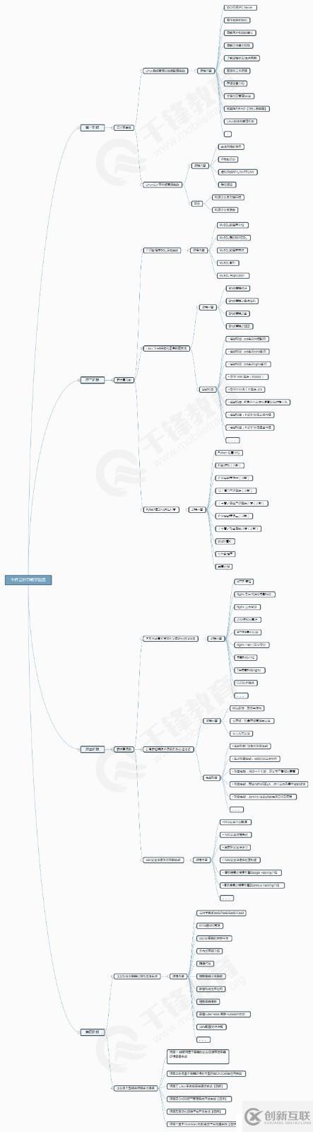 云計算教程學(xué)習(xí)入門視頻課件：服務(wù)器虛擬化組件講解