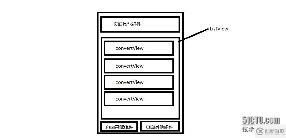 Android 針對繼承BaseAdapter的自定義適配器應注意的幾個地方
