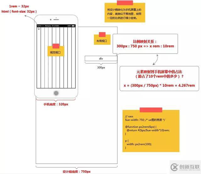 拿到一份設(shè)計(jì)稿，我該如何進(jìn)行移動(dòng)端開發(fā)？