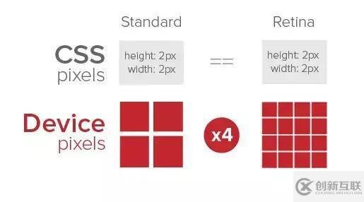 拿到一份設(shè)計(jì)稿，我該如何進(jìn)行移動(dòng)端開發(fā)？