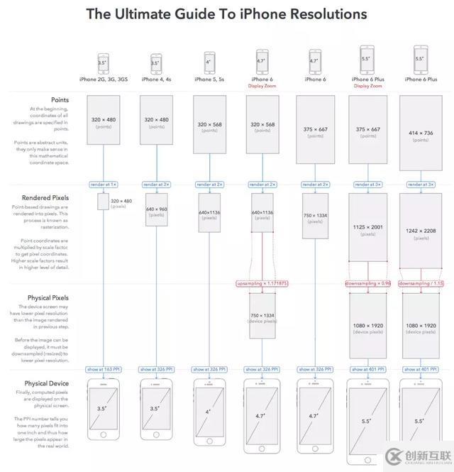拿到一份設(shè)計(jì)稿，我該如何進(jìn)行移動(dòng)端開發(fā)？