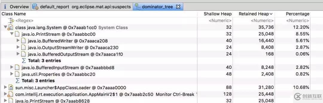 平時碰到系統(tǒng)CPU飆高和頻繁GC,你會怎么排查?