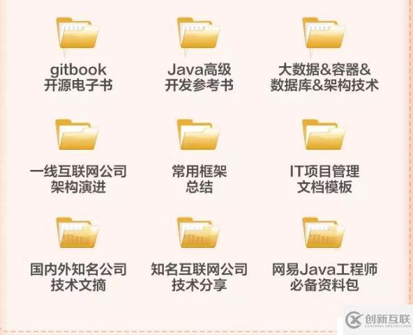 平時碰到系統(tǒng)CPU飆高和頻繁GC,你會怎么排查?
