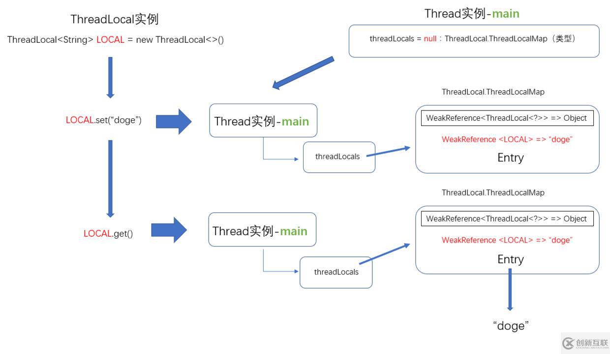 ThreadLocal中黃金分割數(shù)怎么用