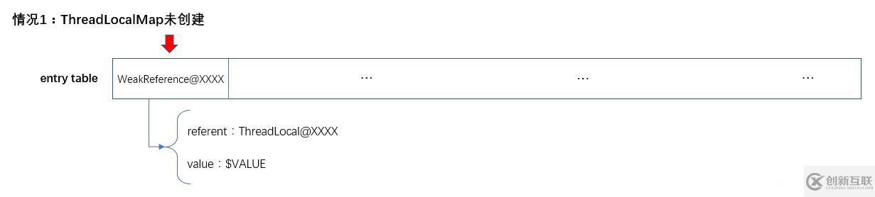 ThreadLocal中黃金分割數(shù)怎么用