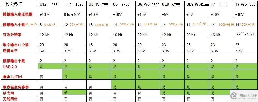 用LabVIEW實(shí)現(xiàn)U3數(shù)據(jù)采集卡的時域分析信號處理