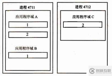 動態(tài)編譯程序與創(chuàng)建卸載程序域