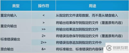 Shell腳本規(guī)范與變量