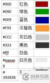 黑馬程序員---CSS+DIV復習小結(jié)