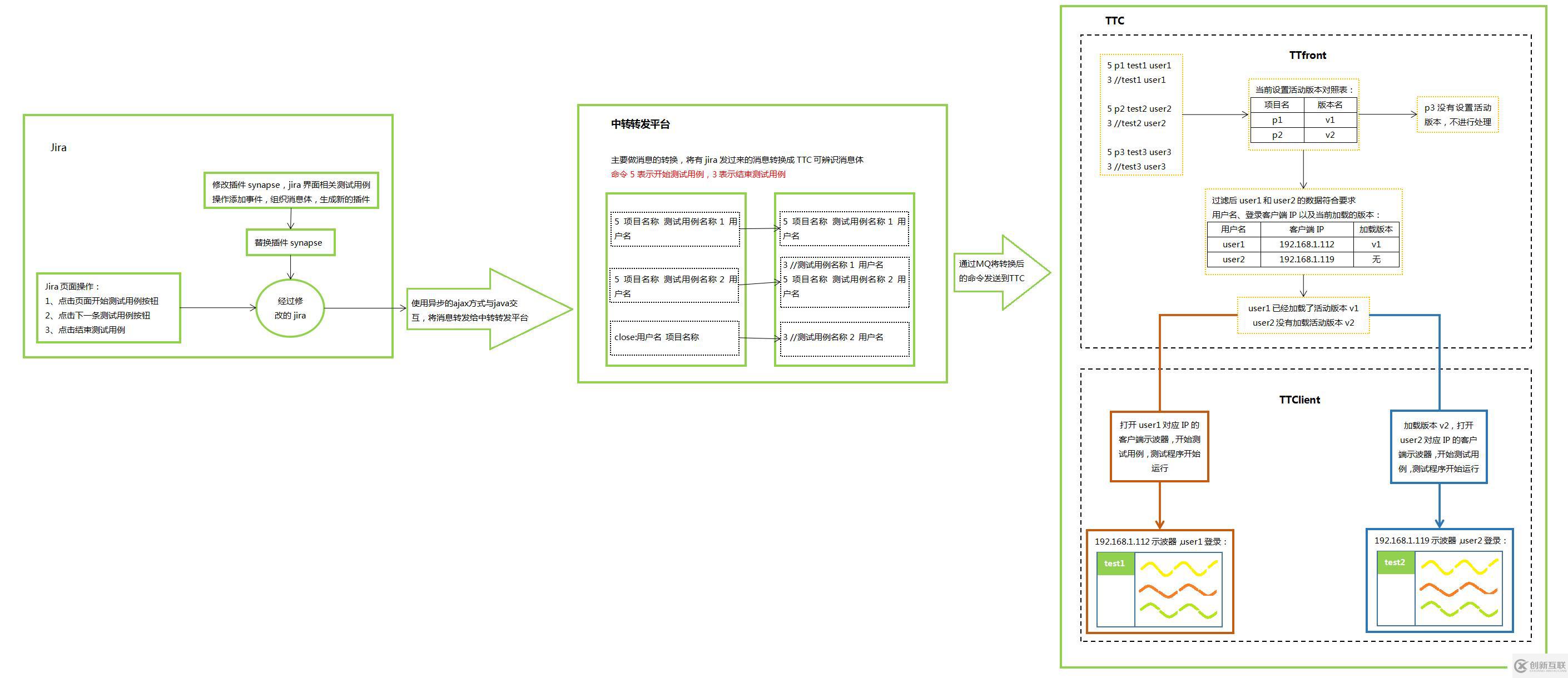 “靜默式”精準(zhǔn)測試,讓企業(yè)零成本完成黑盒測試的升級對接