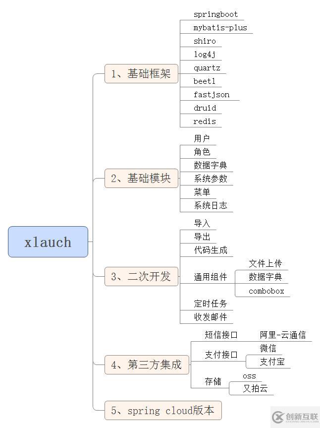 xlauch 1.0 基于springboot + mybatis + beetls 快速開發(fā)腳手架