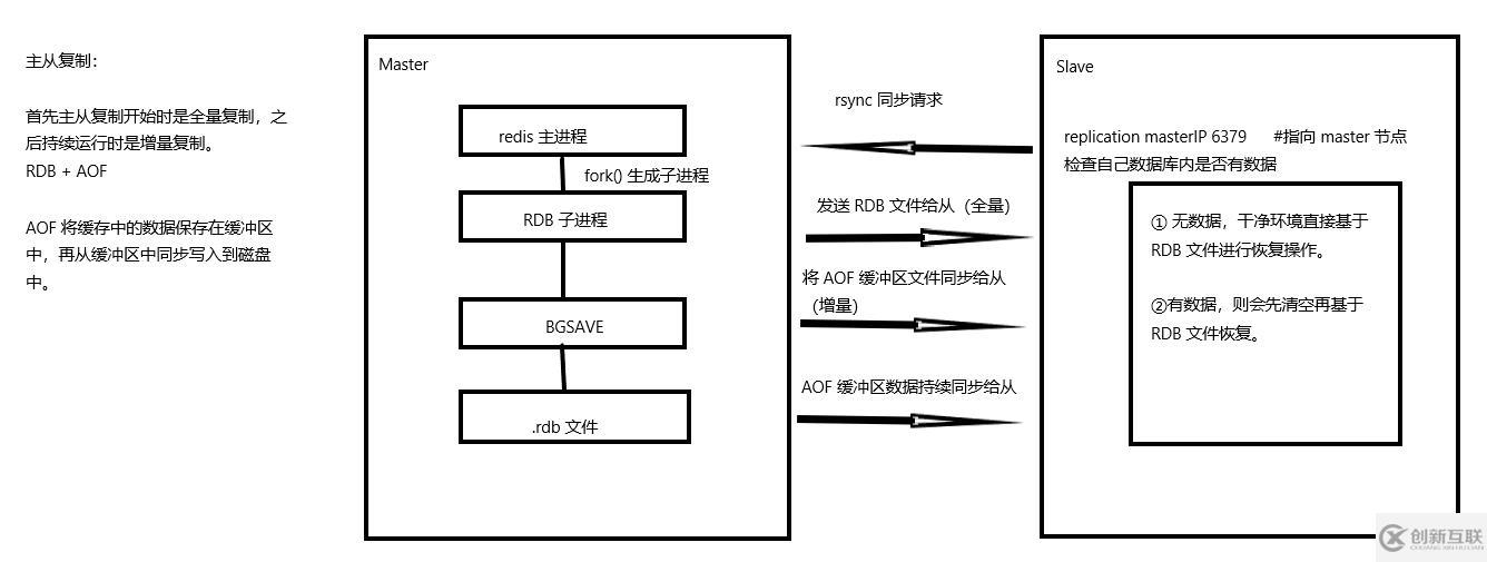 redis主從復(fù)制、哨兵和集群的示例分析