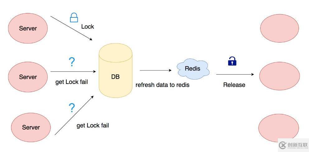 redis主從復(fù)制、哨兵和集群的示例分析