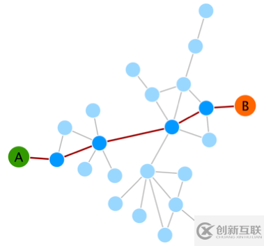 怎樣從PPI網(wǎng)絡(luò)進(jìn)一步挖掘信息