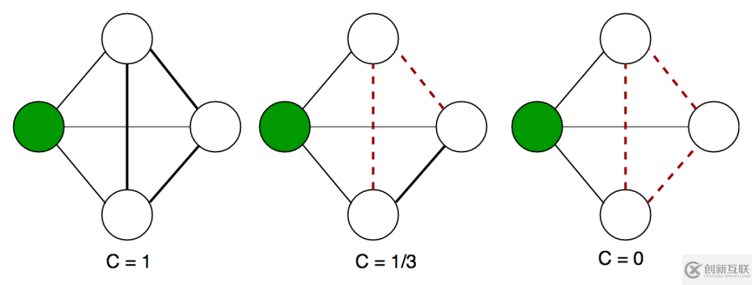 怎樣從PPI網(wǎng)絡(luò)進(jìn)一步挖掘信息