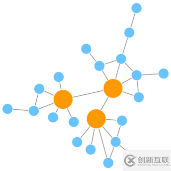 怎樣從PPI網(wǎng)絡(luò)進(jìn)一步挖掘信息