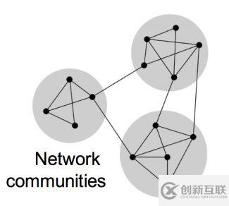 怎樣從PPI網(wǎng)絡(luò)進(jìn)一步挖掘信息