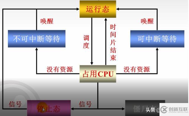 如何解析Linux系統(tǒng)架構(gòu)中的內(nèi)核