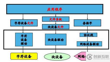 如何解析Linux系統(tǒng)架構(gòu)中的內(nèi)核