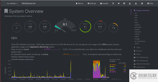 怎么在Debian 9上安裝和使用Netdata性能監(jiān)控工具