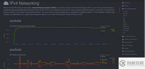 怎么在Debian 9上安裝和使用Netdata性能監(jiān)控工具