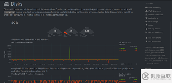 怎么在Debian 9上安裝和使用Netdata性能監(jiān)控工具