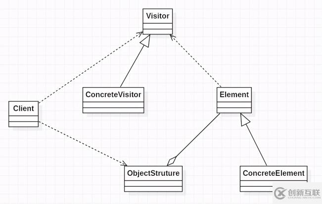 設(shè)計(jì)模式系列之訪問者模式的優(yōu)點(diǎn)有哪些