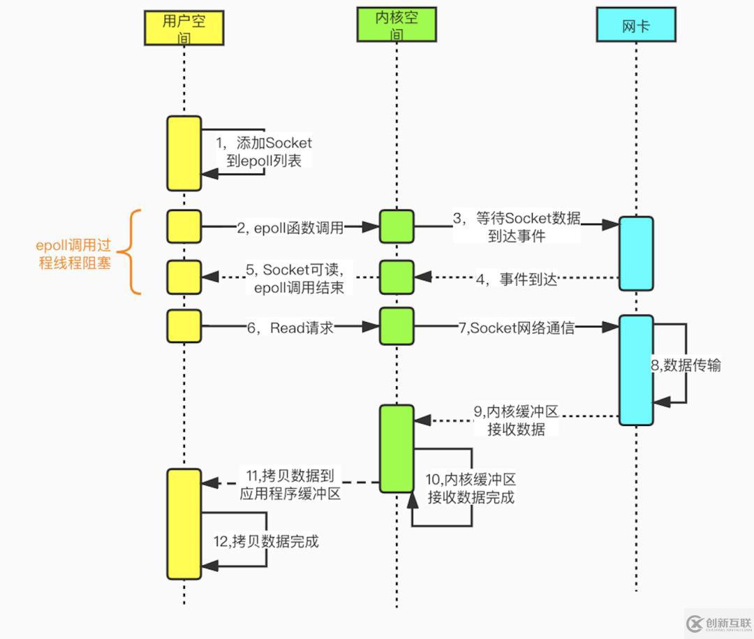 Redis6.0為什么要引入多線程