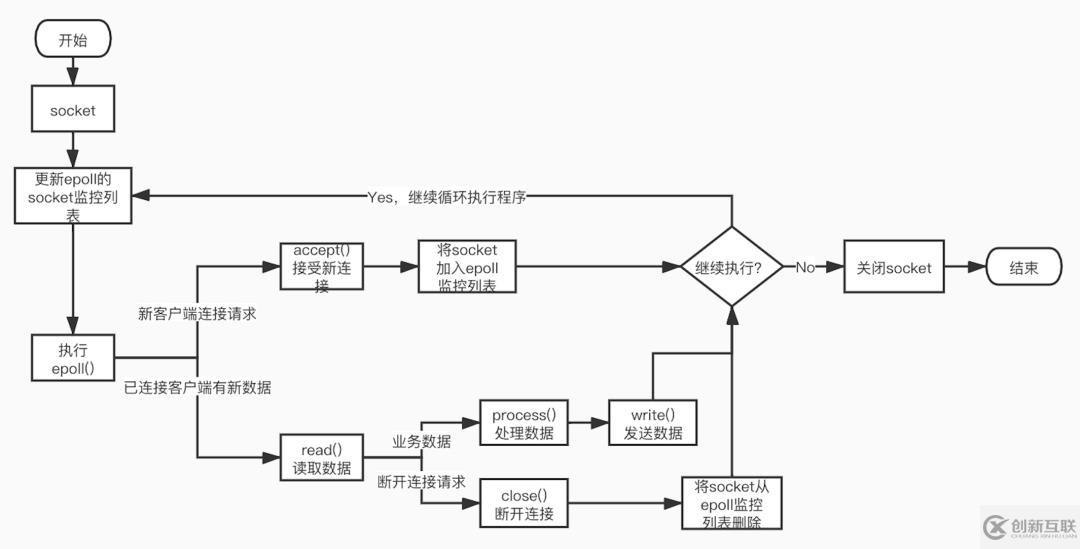 Redis6.0為什么要引入多線程
