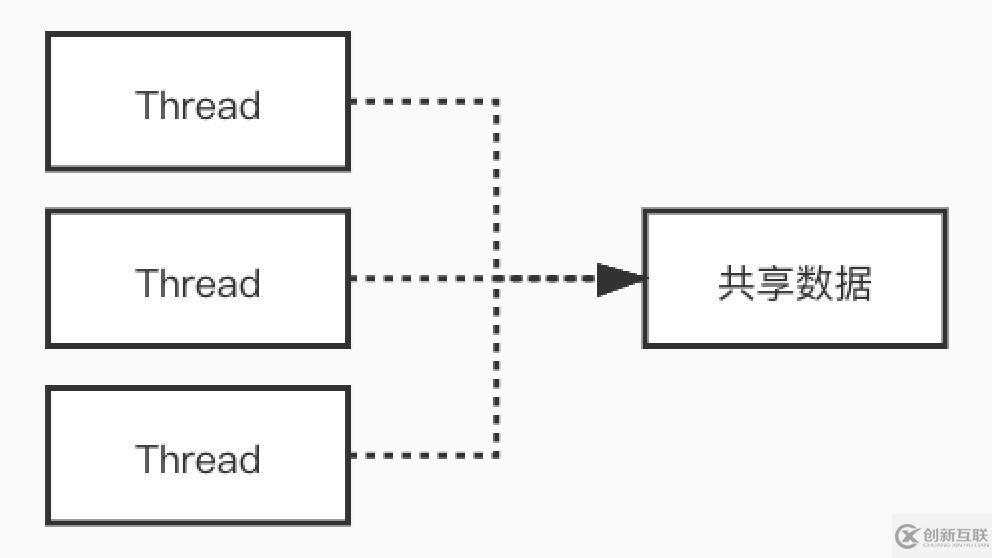 Redis6.0為什么要引入多線程