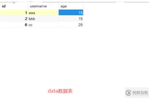 php查詢(xún)mysql數(shù)據(jù)并顯示的方法