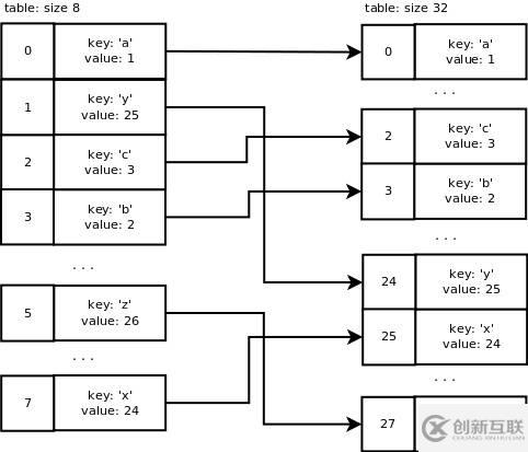 如何深入Python字典的內(nèi)部實(shí)現(xiàn)