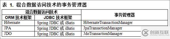 如何剖析Spring高級事務(wù)管理難點