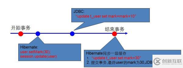 如何剖析Spring高級事務(wù)管理難點